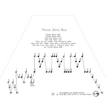 World-of-Harmony-Music-Volume-3A-Childs-Play-A-Beginners-Collection-of-28-Favorite-Childhood-Songs-Written-for-Zither-Lap-Harp-Plucked-Psaltery-and-Cymbala-0-1